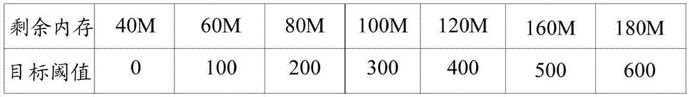 Process management method and terminal equipment