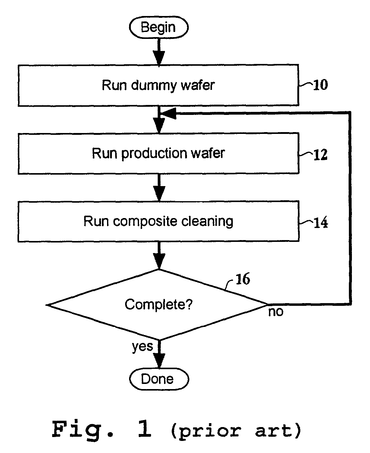 Plasma cleaning of deposition chamber residues using duo-step wafer-less auto clean method