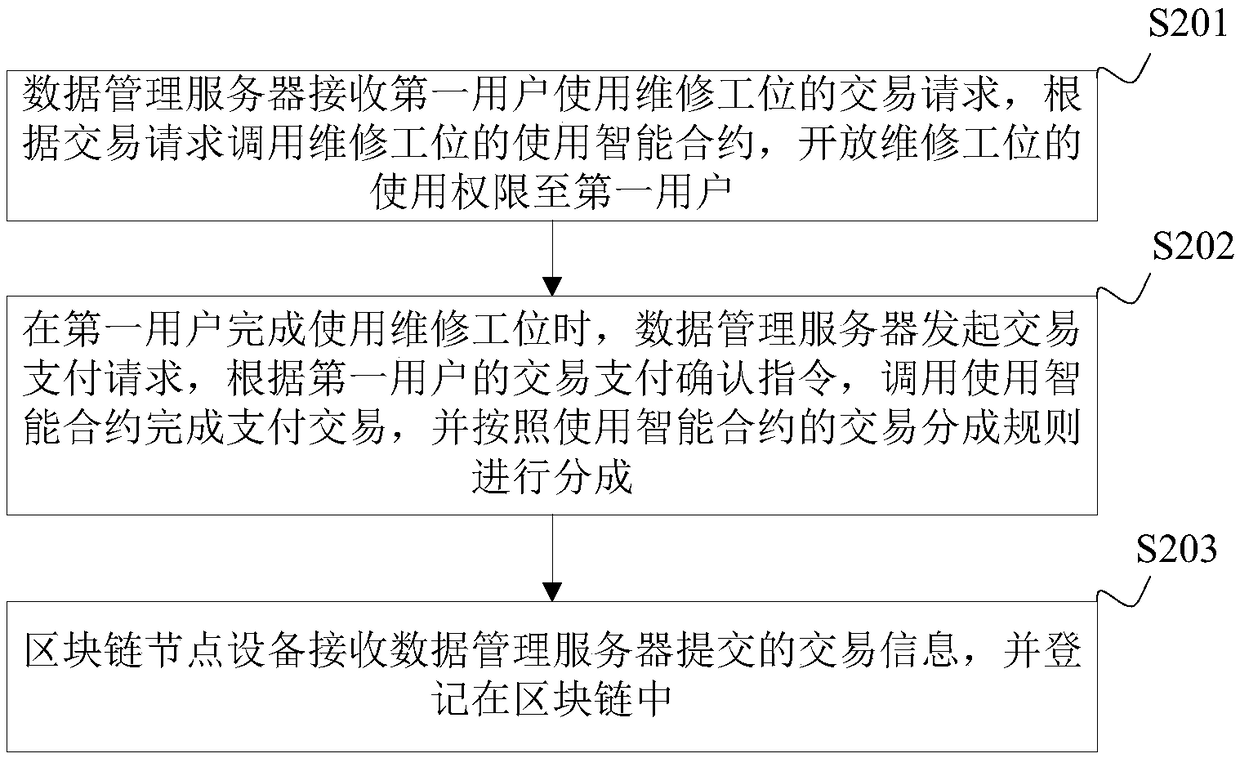 Management method and system for maintenance station, and data management server