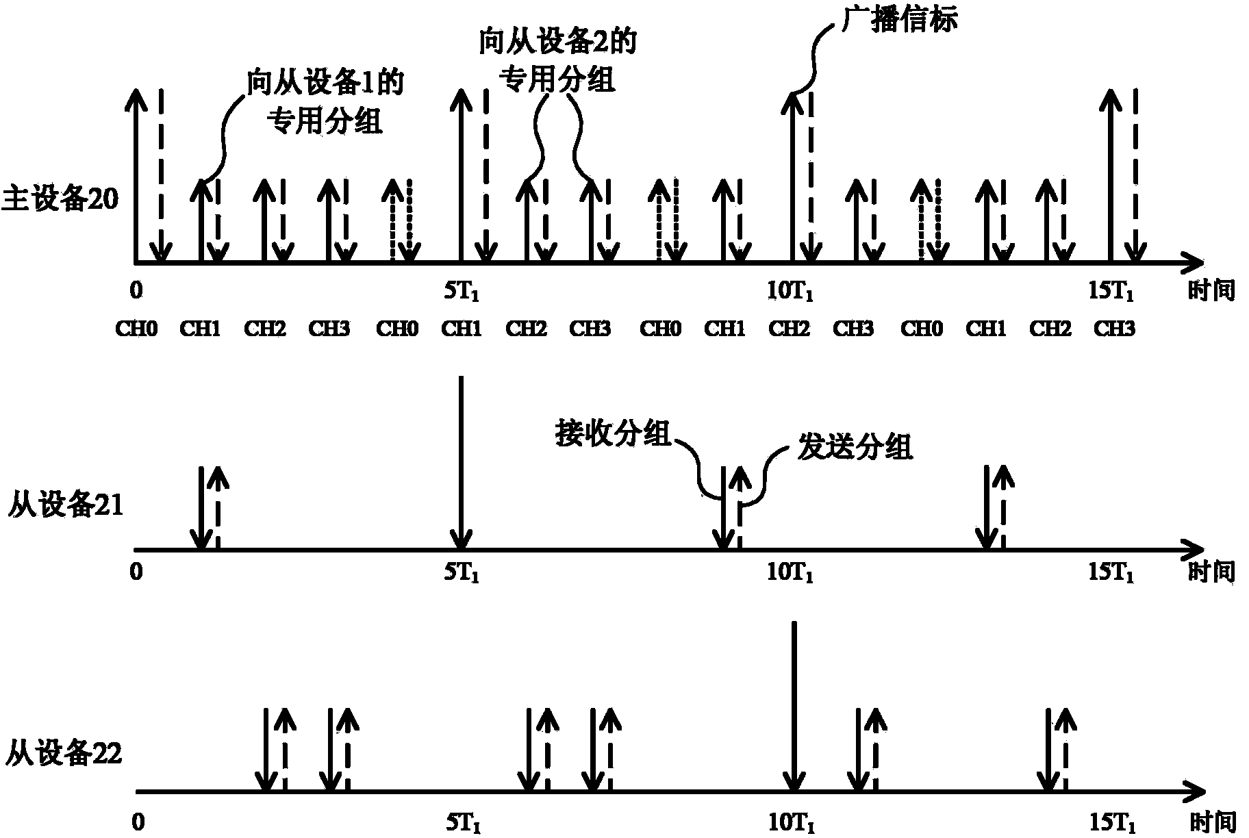 Synchronous access method in frequency hopping wireless communication, communication equipment and communication system