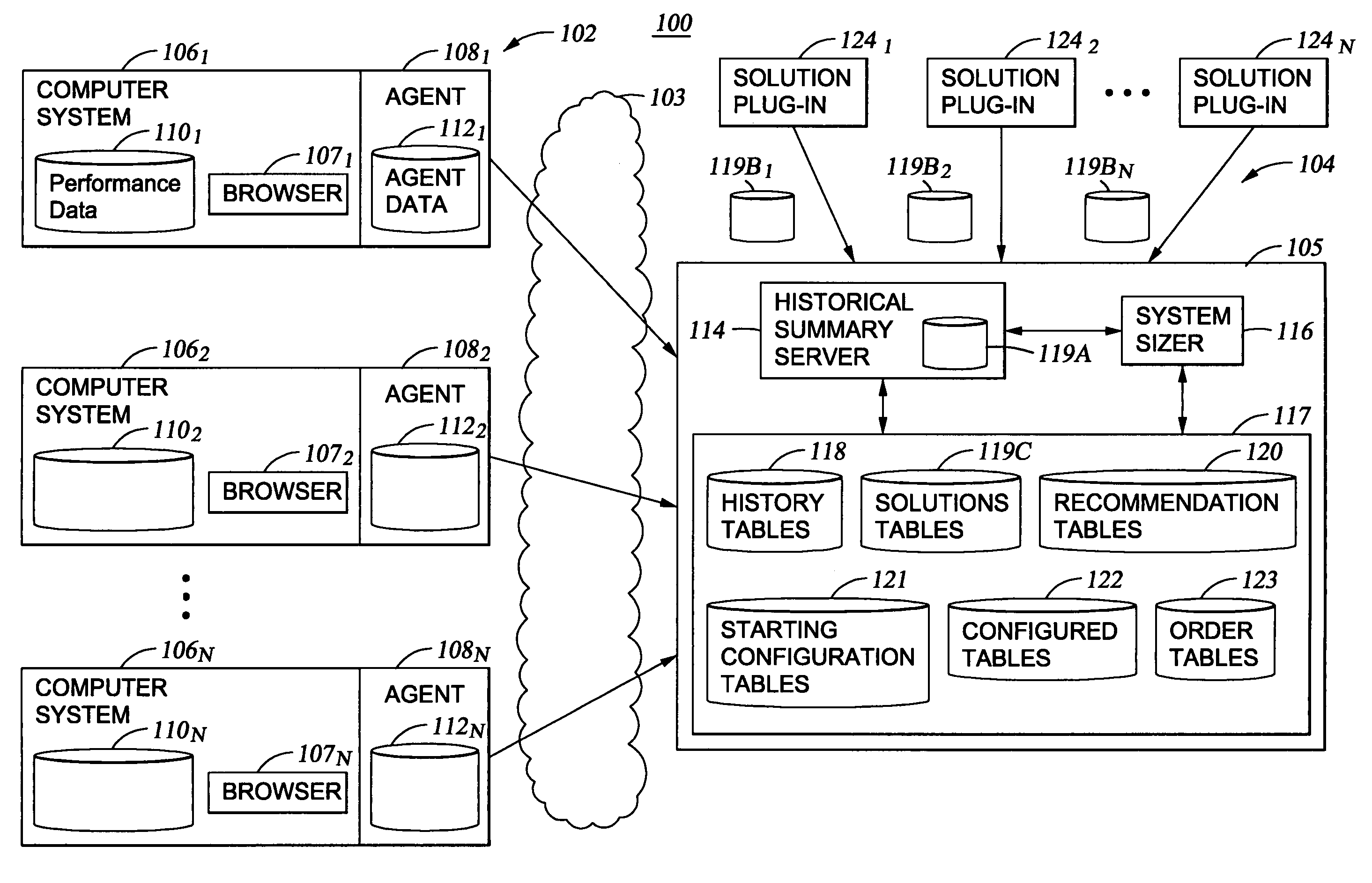 Method and apparatus upgrade assistance using critical historical product information