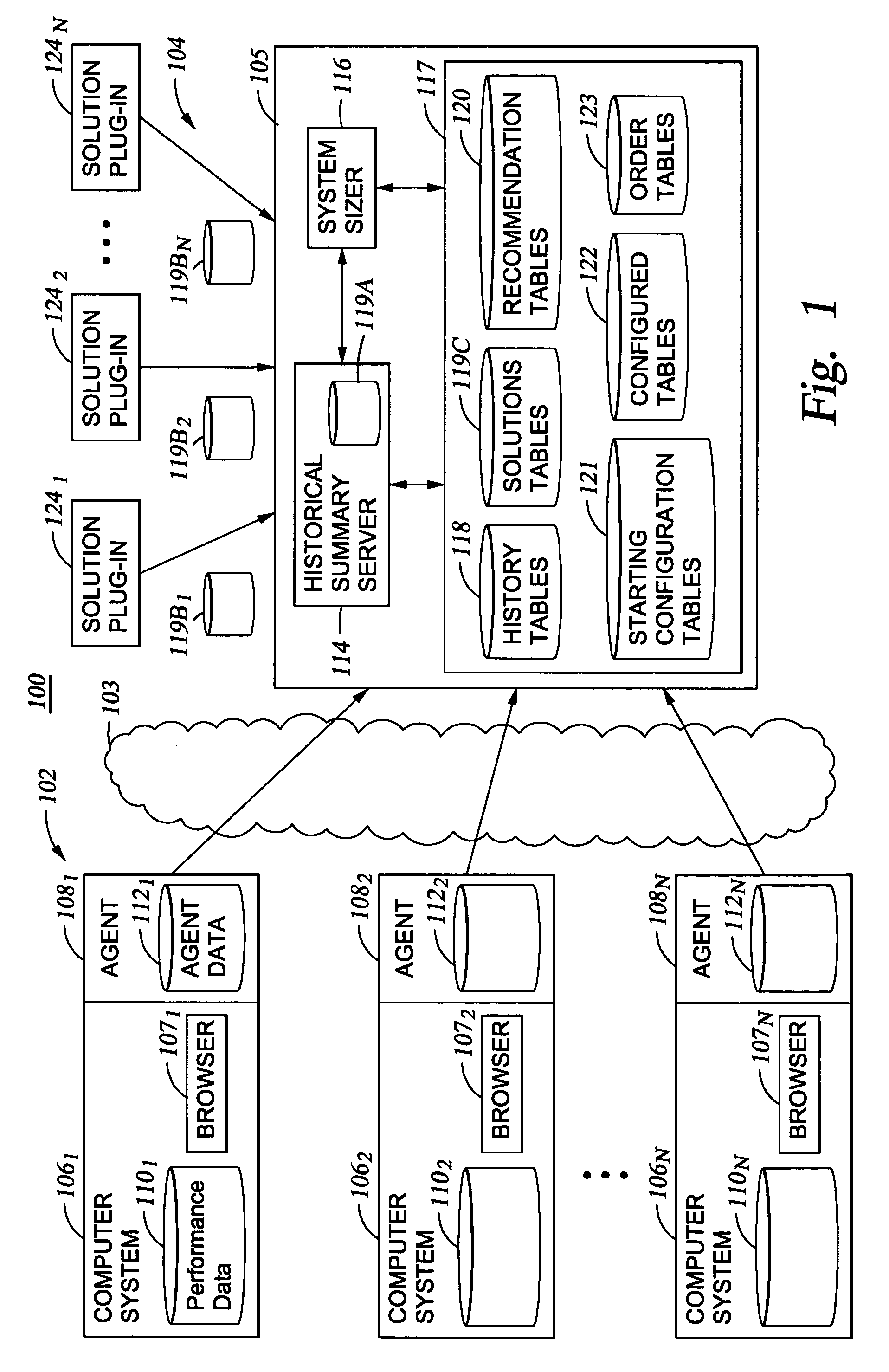 Method and apparatus upgrade assistance using critical historical product information