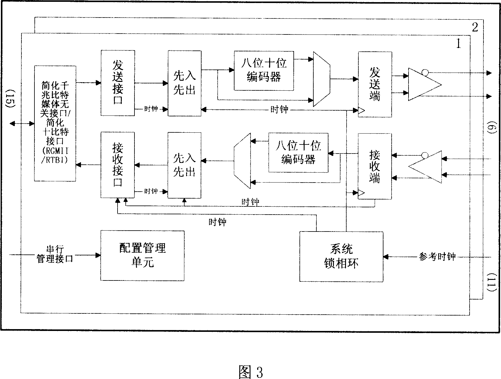 Intelligent Ethernet card with function of hardware acceleration