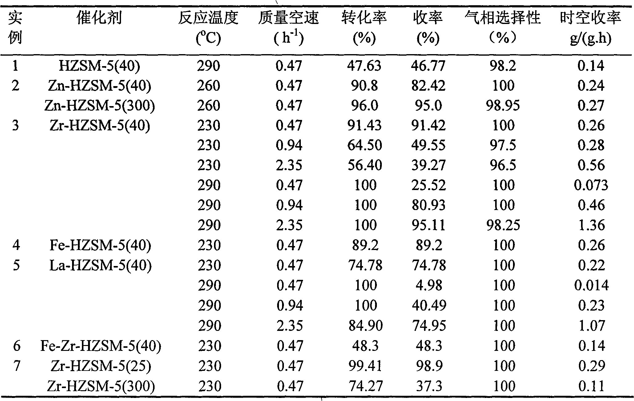 Ethylene prepared by catalytic dehydration of ethylene