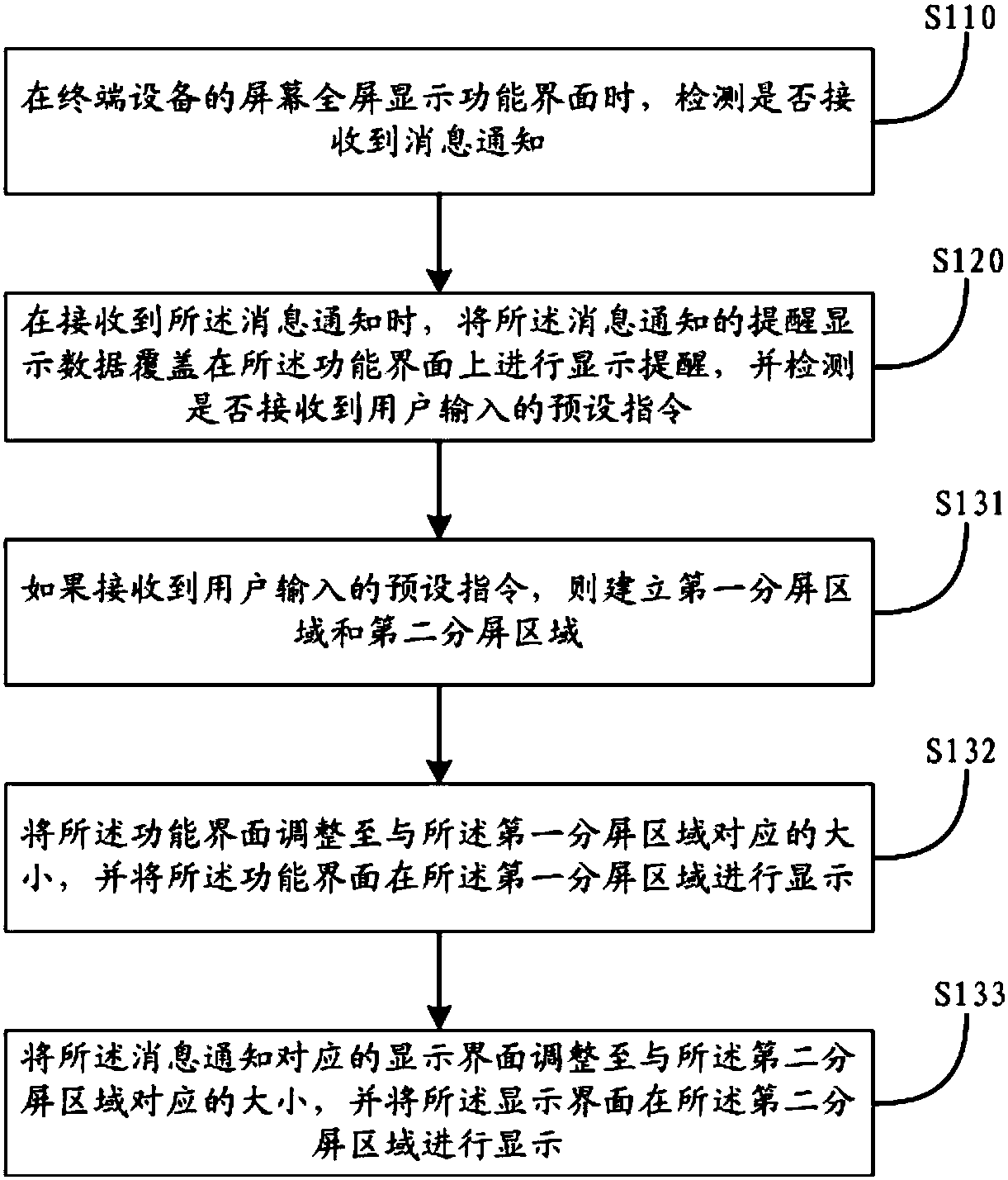 Interface display method, device, storage medium and terminal equipment