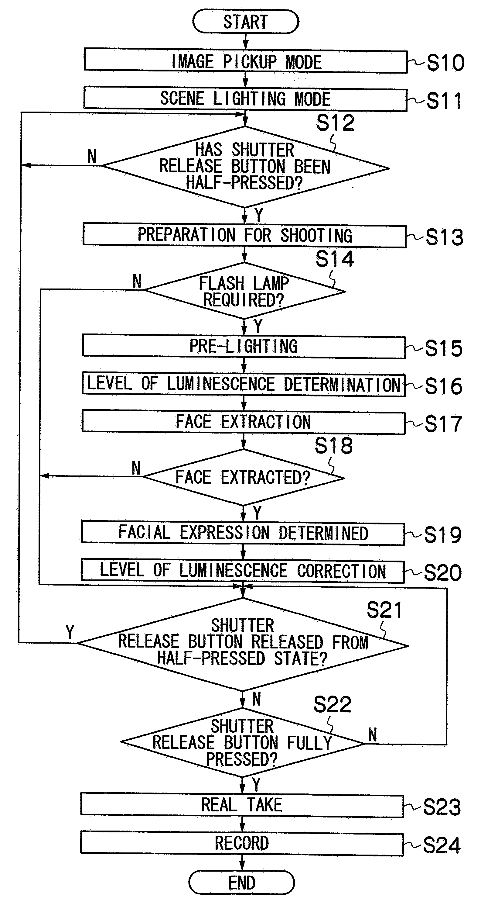 Imaging apparatus