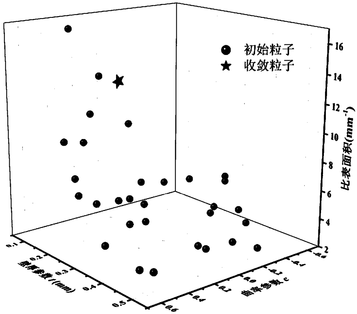 An optimization method of implicit curved surface porous structure