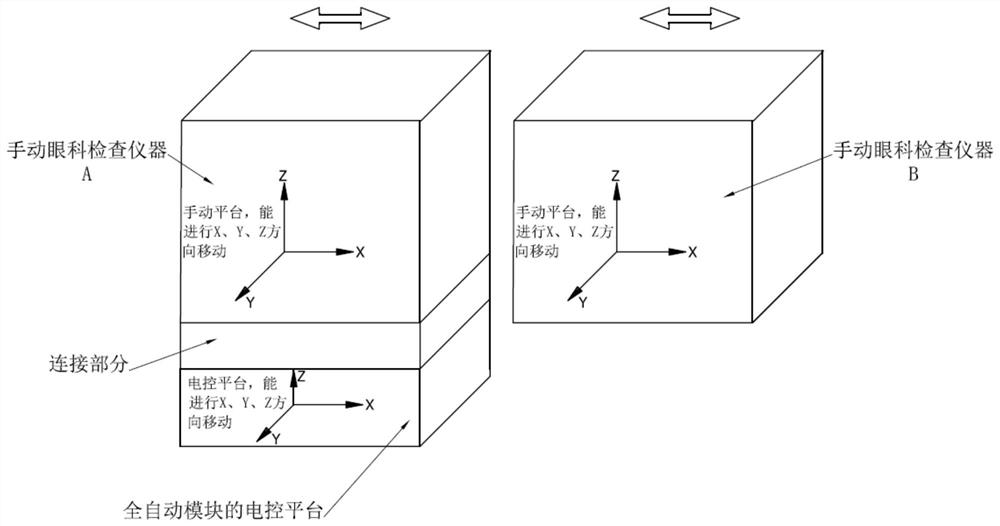 Full-automatic system of modular full-compatible ophthalmic examination instrument