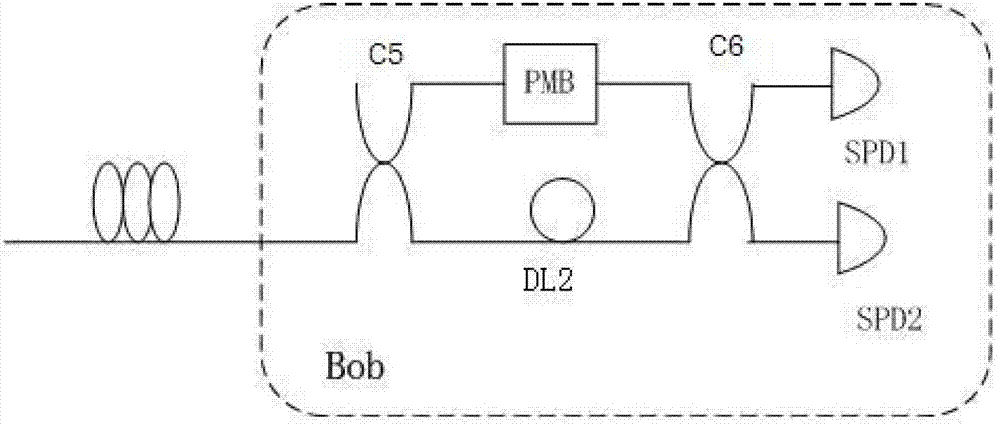 Active phase compensation method and device of joint scan