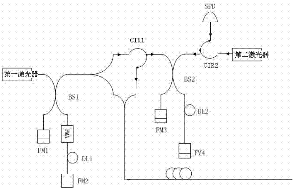 Active phase compensation method and device of joint scan