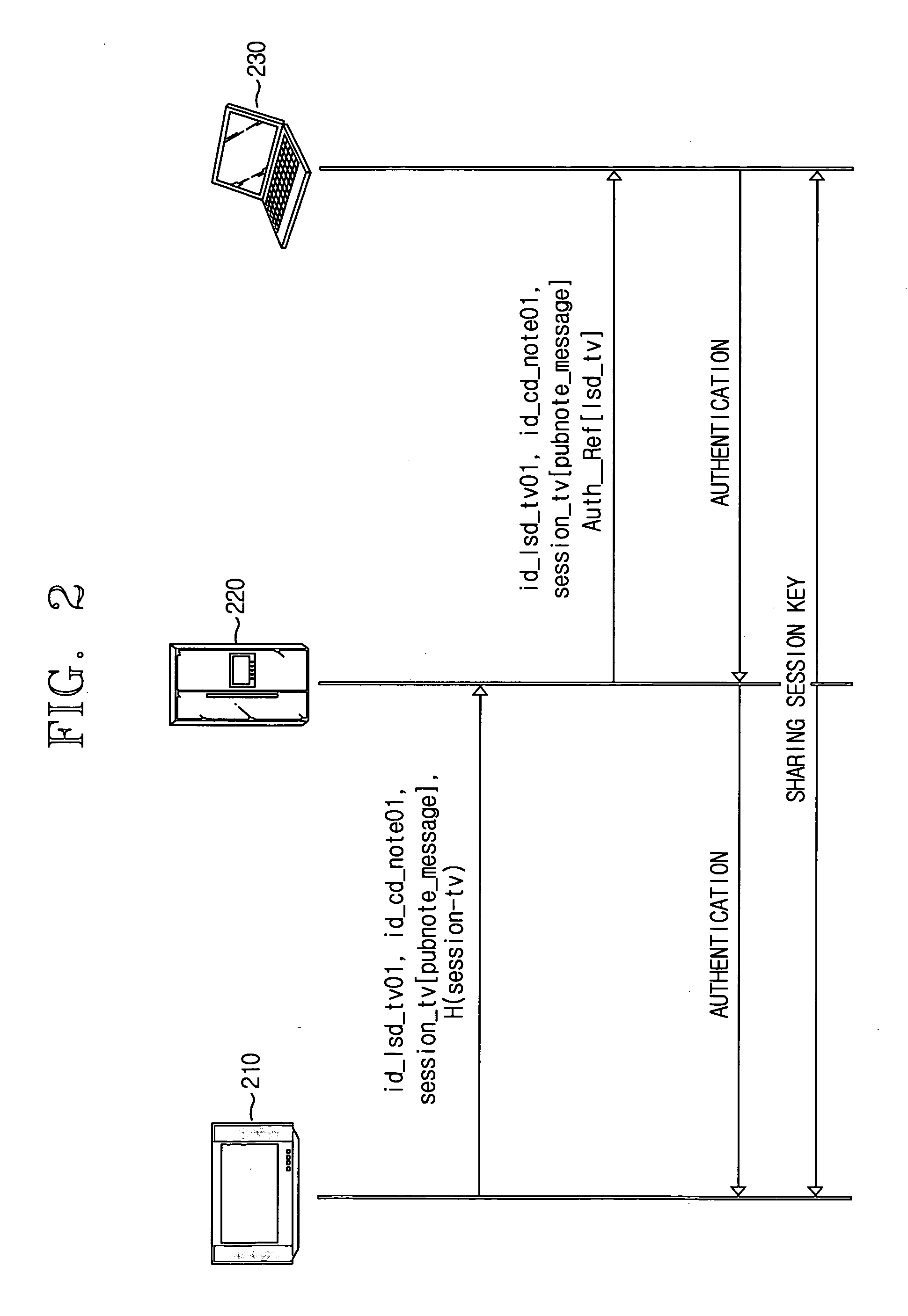 Authentication method and system between device with small computational resources and device using public key