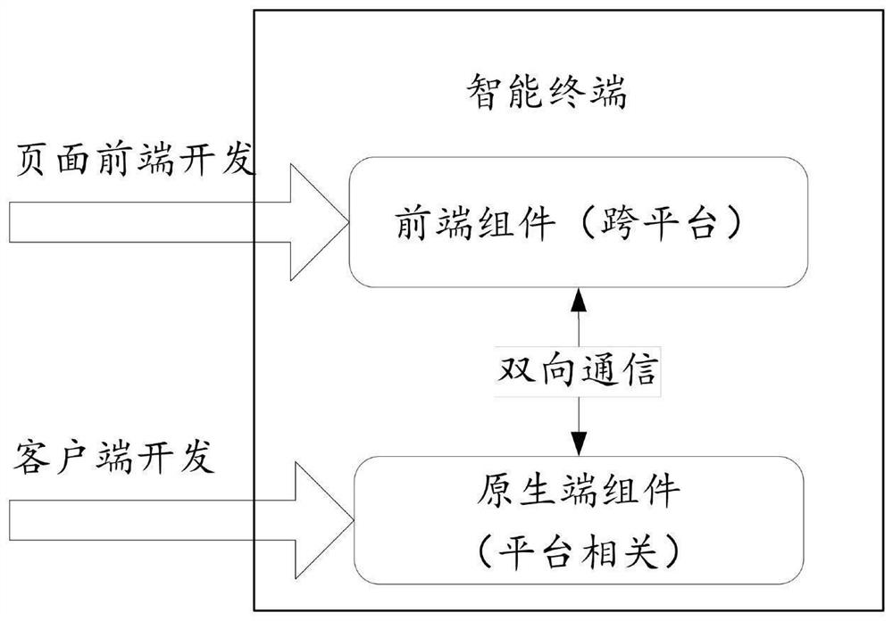 Application program self-repairing method, device and equipment and storage medium