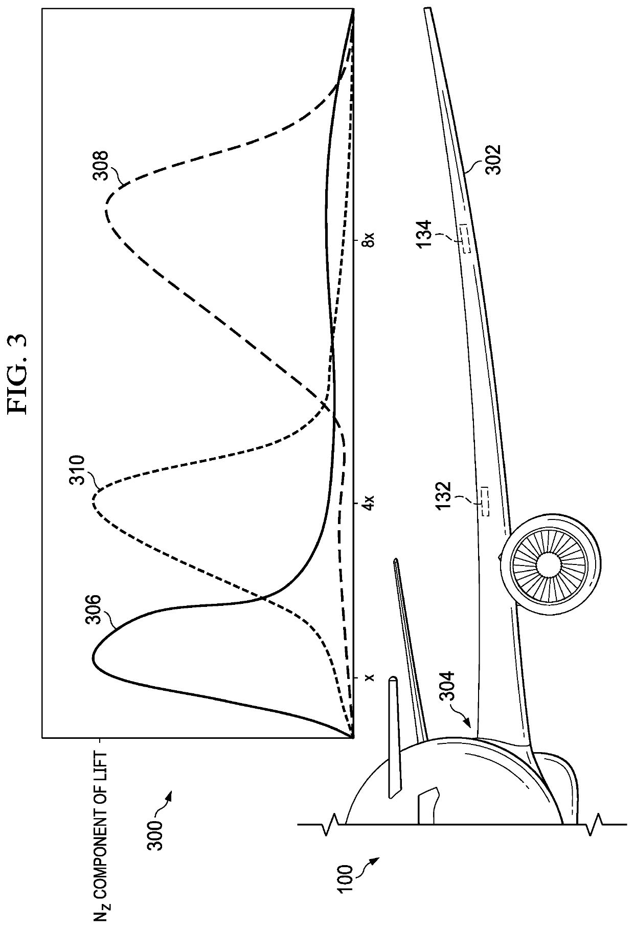 Process and machine for load alleviation