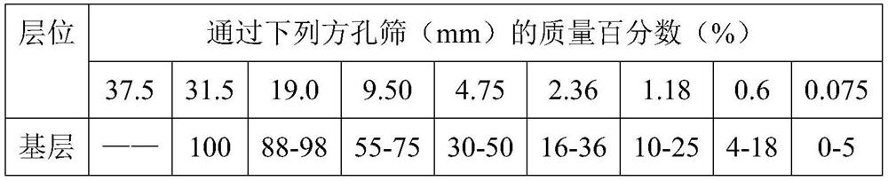 Geopolymer cementing material for pavement base based on multielement solid waste synergy and preparation method of geopolymer cementing material