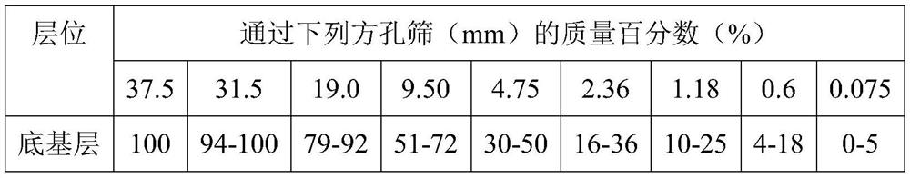 Geopolymer cementing material for pavement base based on multielement solid waste synergy and preparation method of geopolymer cementing material