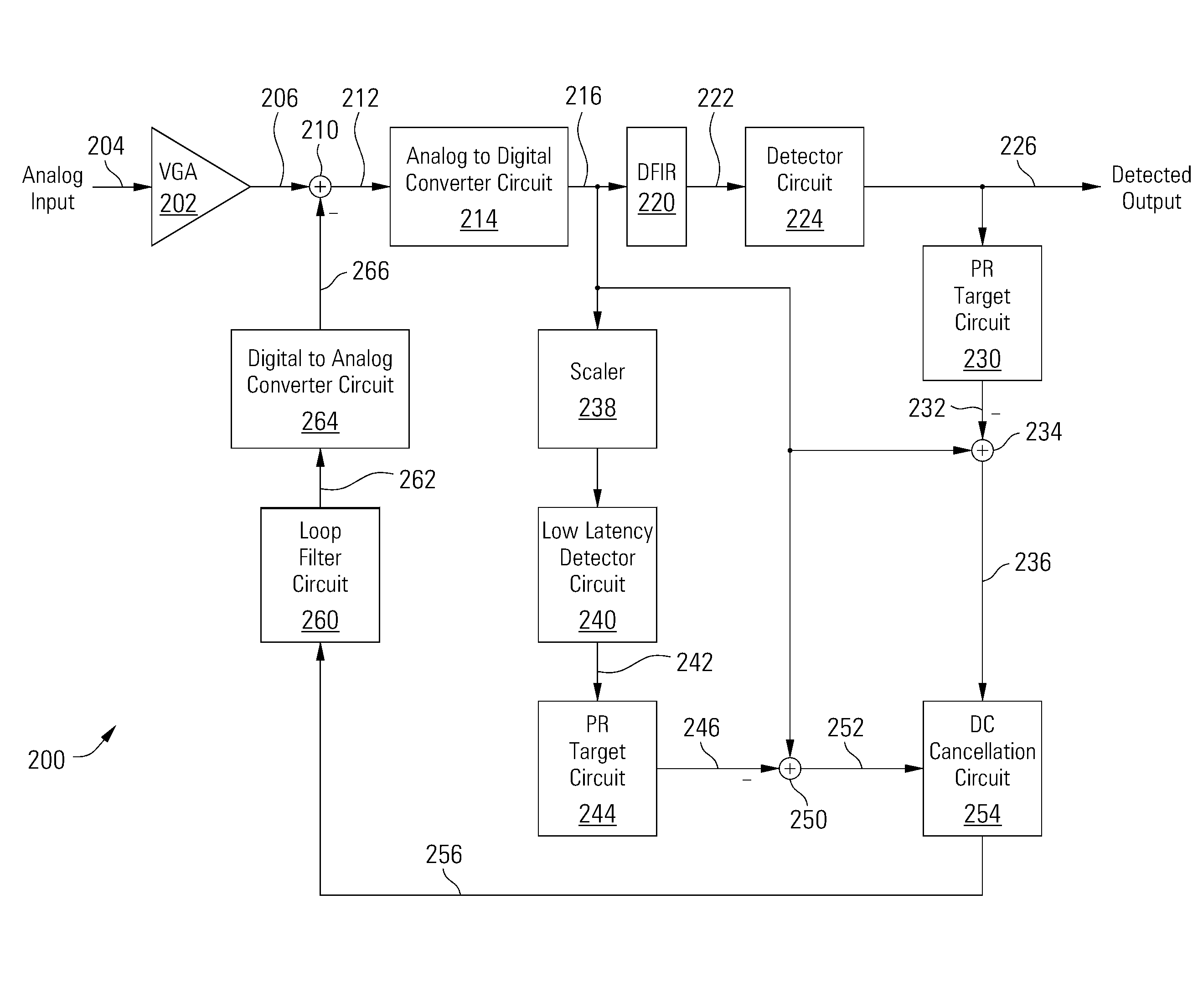 Low latency multi-detector noise cancellation