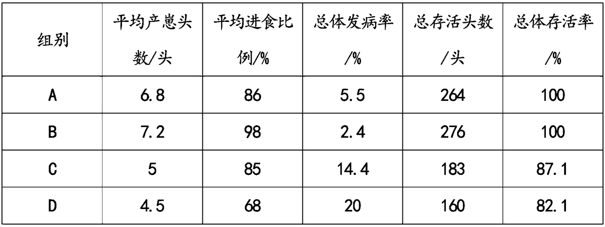 Nutrient feed for breeding porcupines and preparation method of nutrient feed