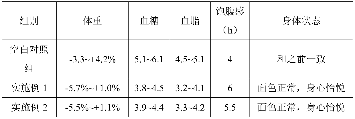 Functional meal replacement powder for balancing nutrients and preparation method of functional meal replacement powder