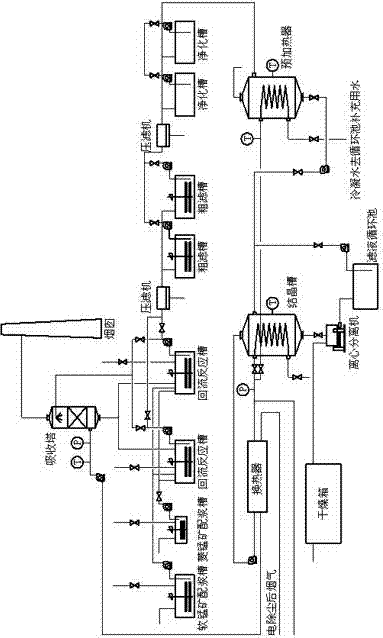 Method and apparatus for processing sulfur-containing flue gas by lean manganese mine and rhodochrosite