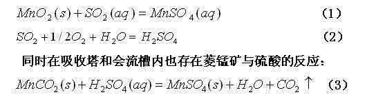 Method and apparatus for processing sulfur-containing flue gas by lean manganese mine and rhodochrosite