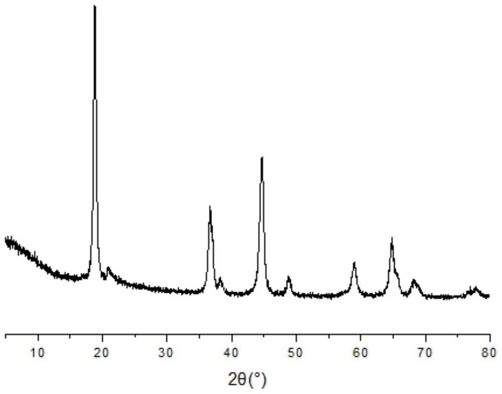 One-step method for preparing manganese ion sieve precursor lixmn3-xo4