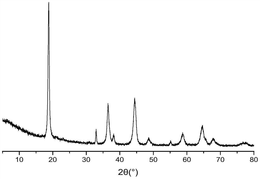 One-step method for preparing manganese ion sieve precursor lixmn3-xo4