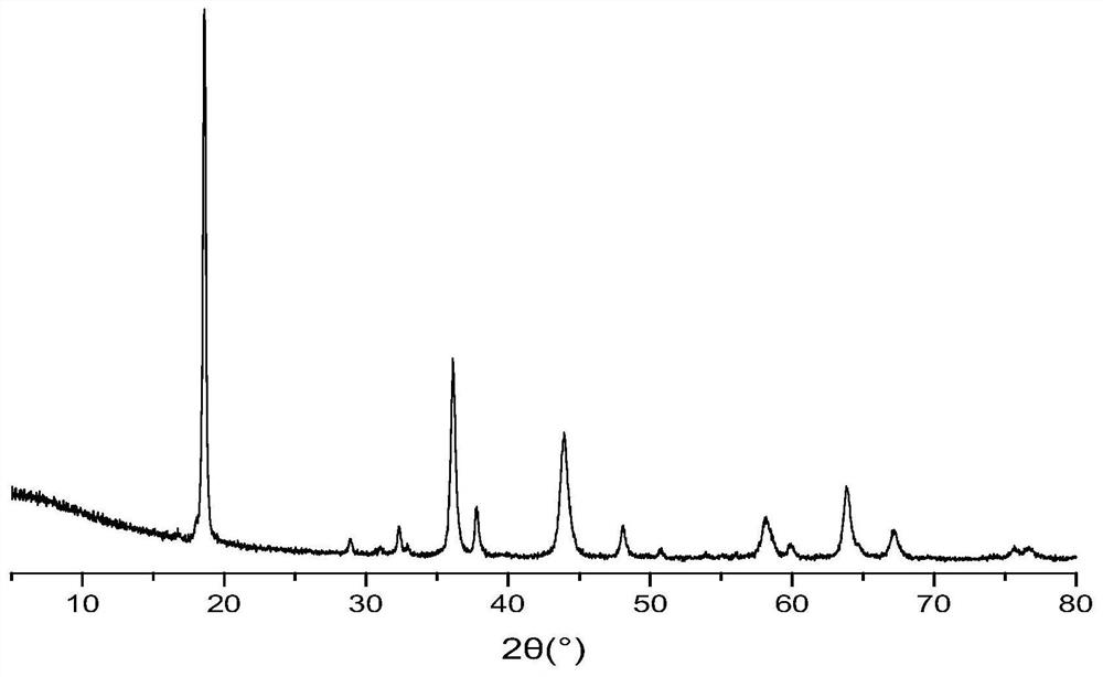 One-step method for preparing manganese ion sieve precursor lixmn3-xo4