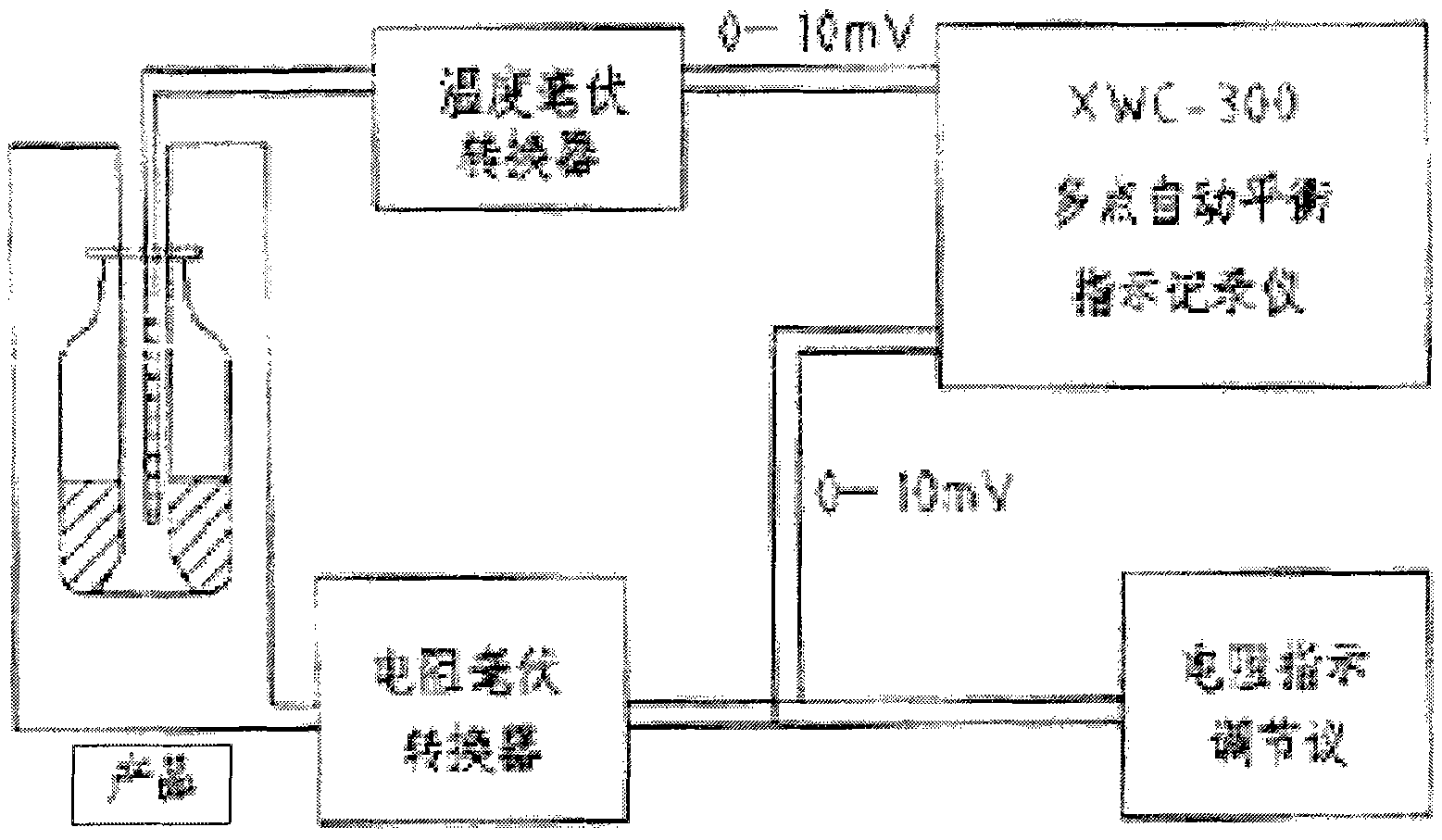 Solidification method and equipment for unearthed bamboo and wooden wares