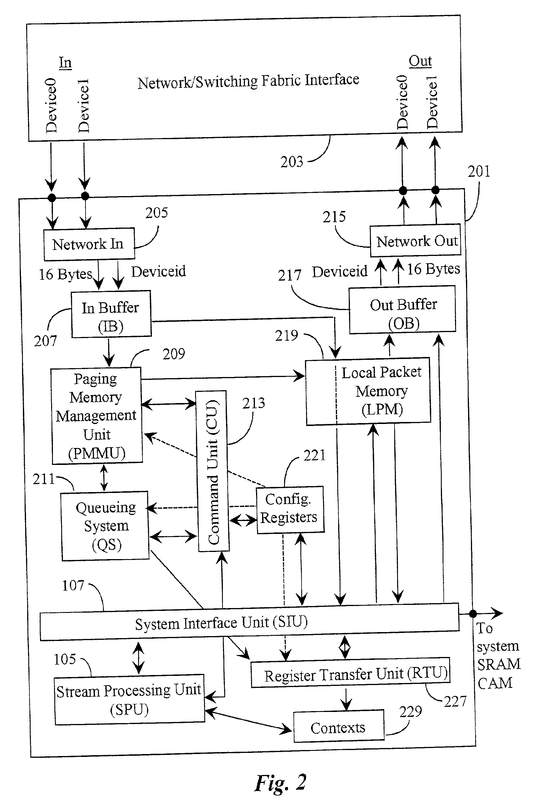 Functional validation of a packet management unit