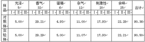 A method for making tipping paper for cigarettes with lasting positive sweetness