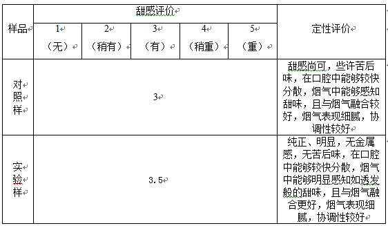 A method for making tipping paper for cigarettes with lasting positive sweetness