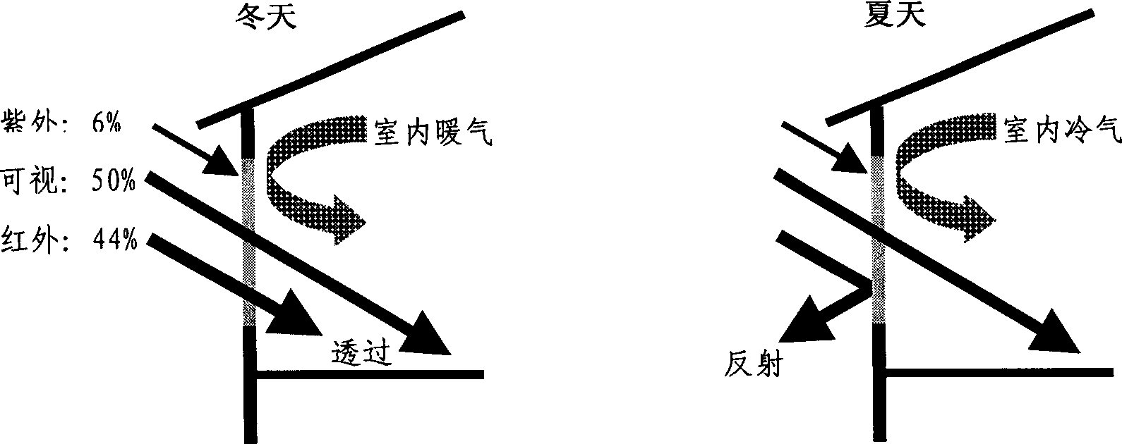 Highly energy-saving coating glass automatically adjusting light according to environment temperature and multi-layed assembled glass body