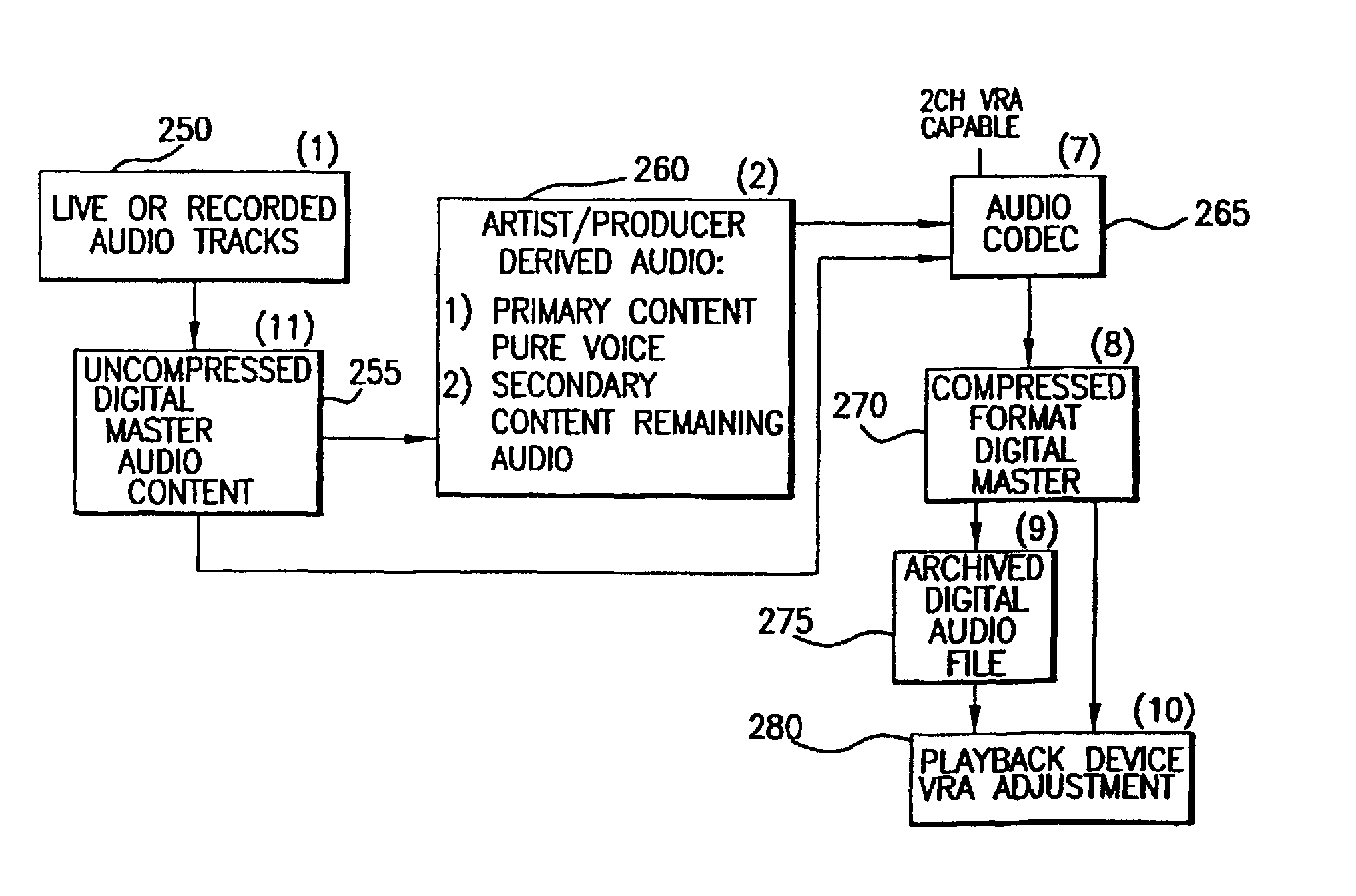 Techniques for accommodating primary content (pure voice) audio and secondary content remaining audio capability in the digital audio production process