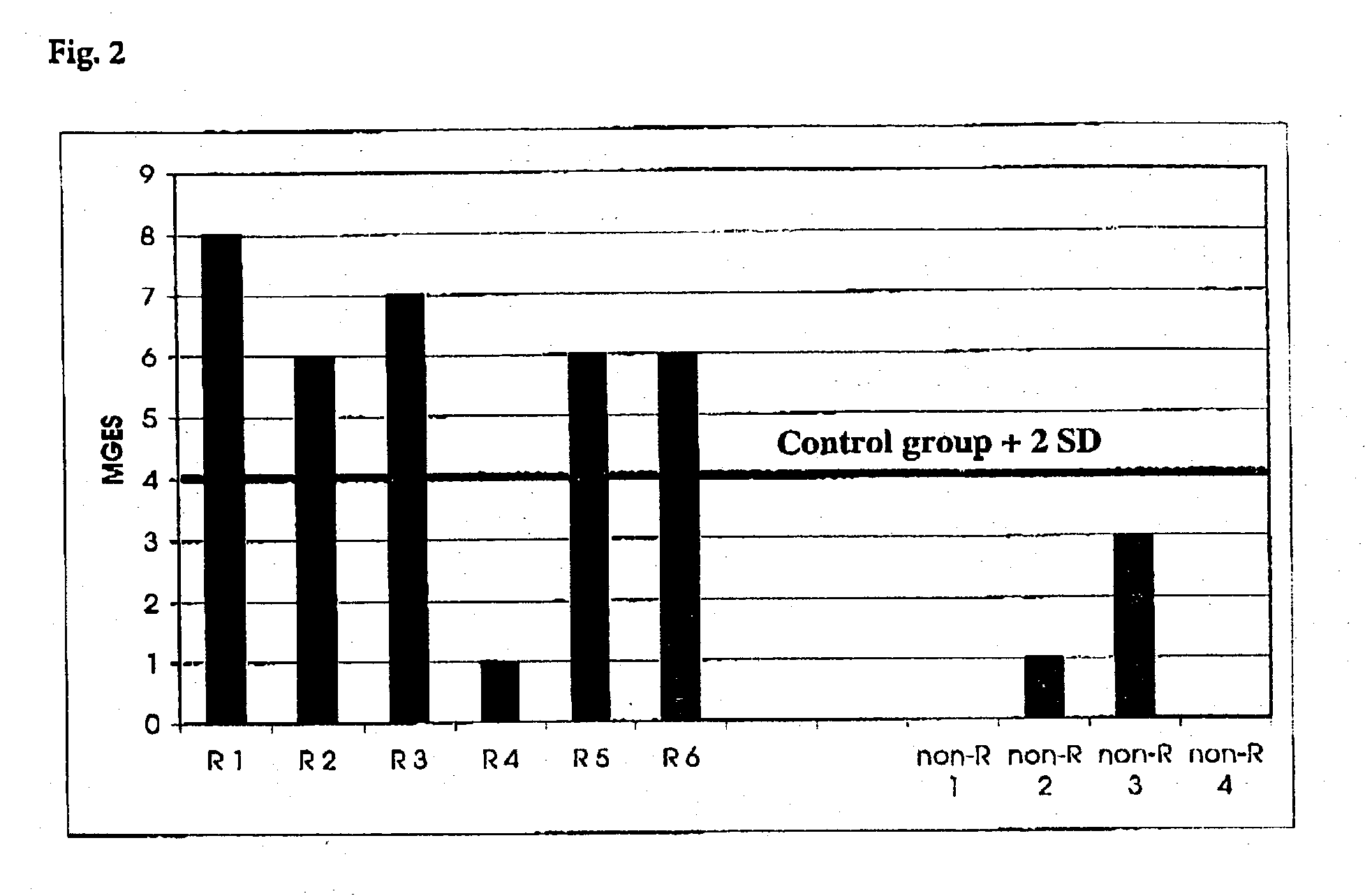 Method for detection of inflammatory processes