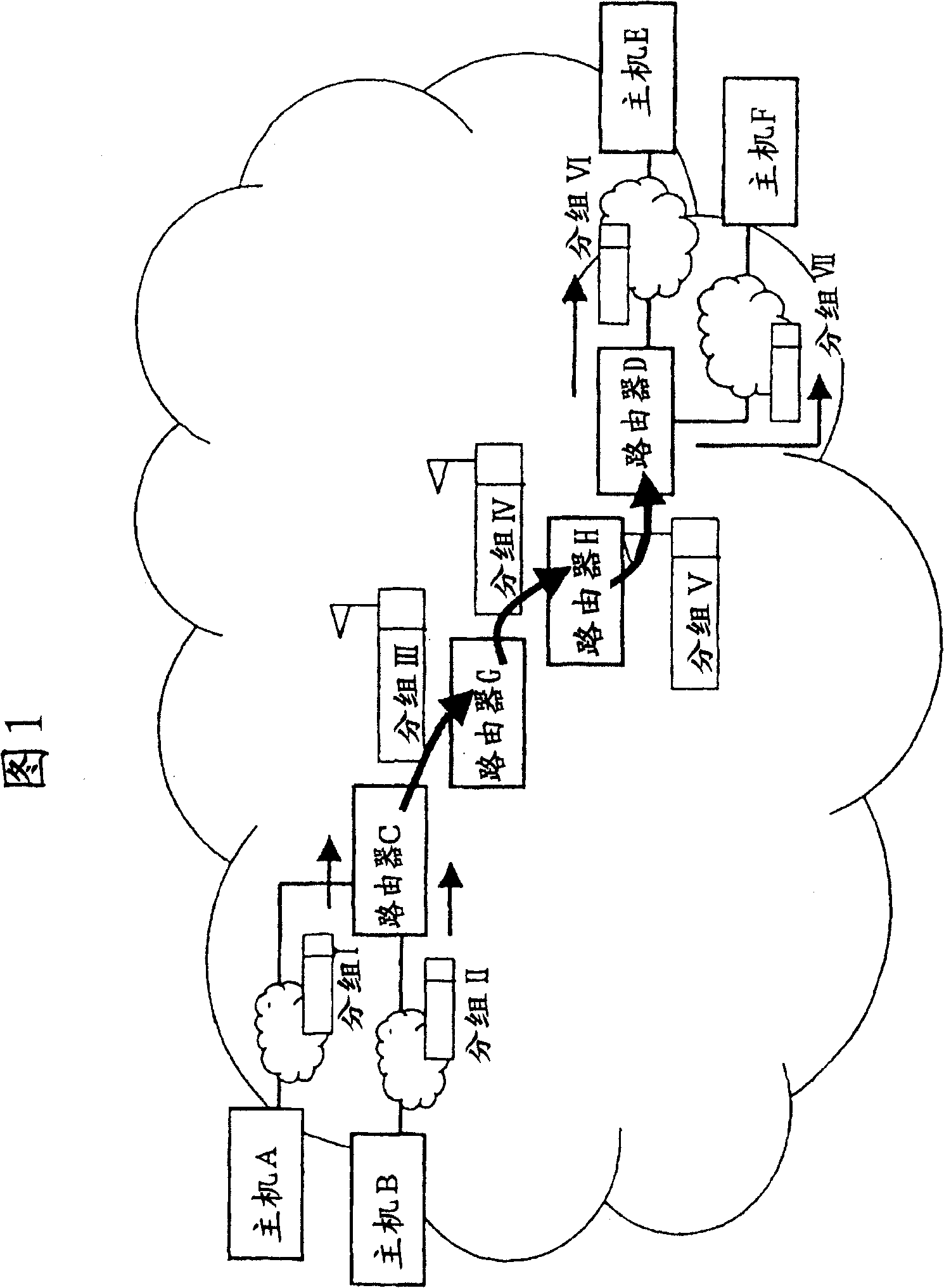 Routing method, node, packet communication system, program, and recording medium