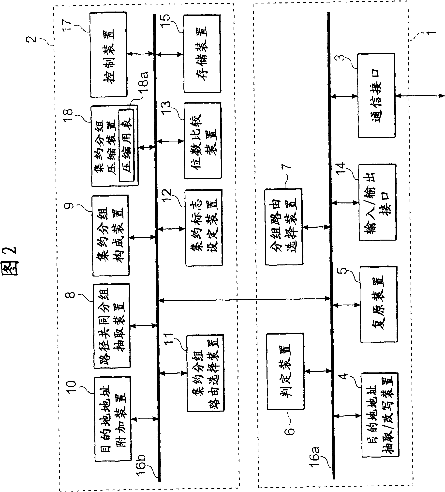 Routing method, node, packet communication system, program, and recording medium