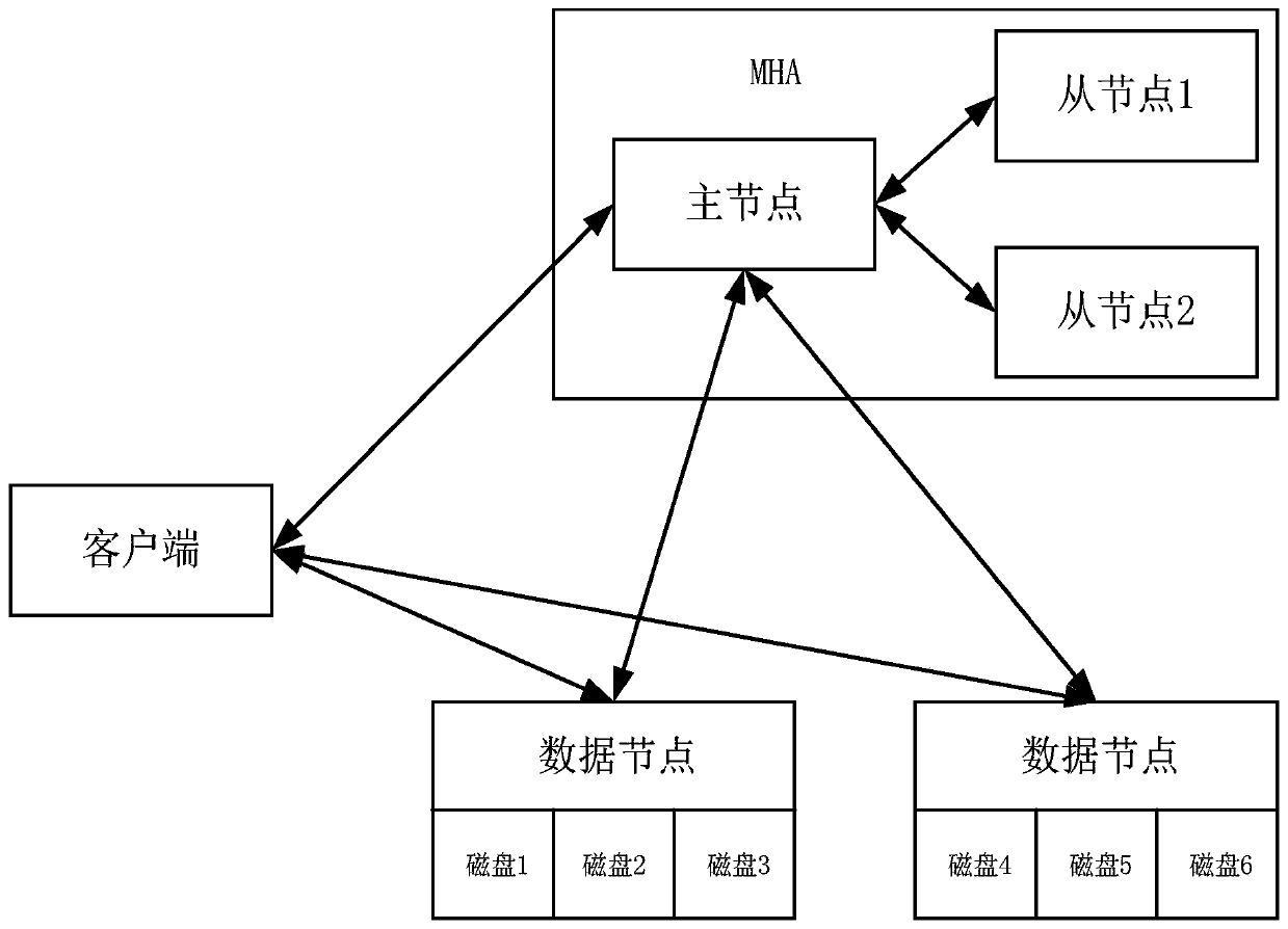 Load balancing method and device