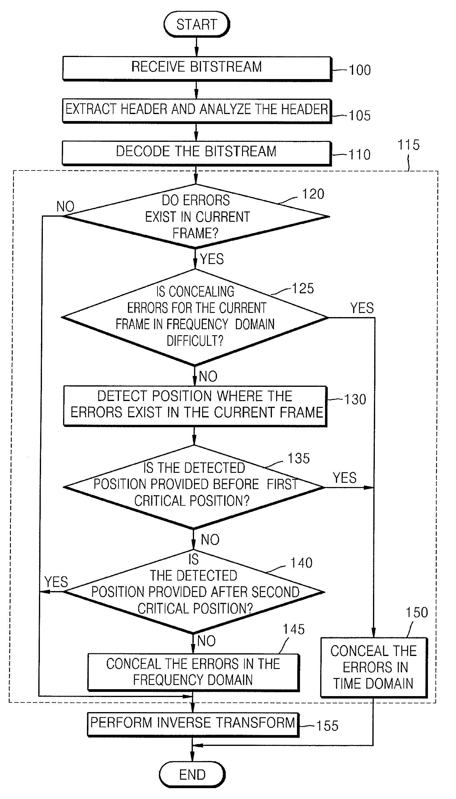 Method and apparatus to conceal error in decoded audio signal