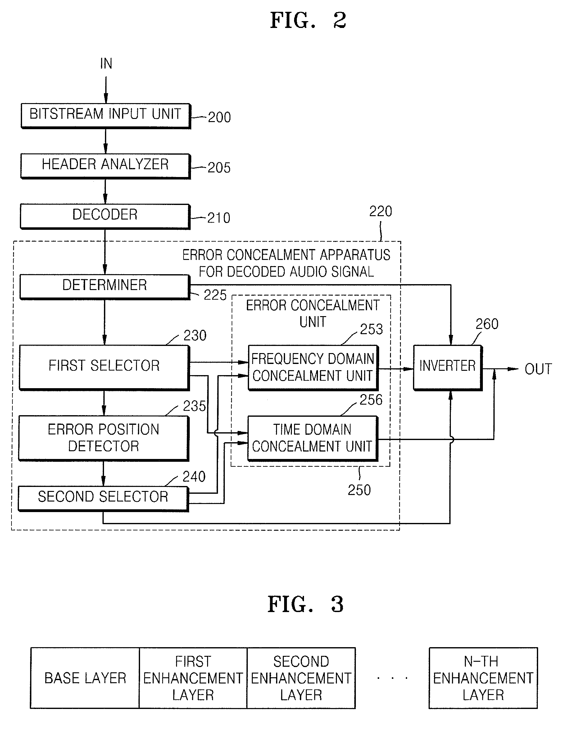 Method and apparatus to conceal error in decoded audio signal