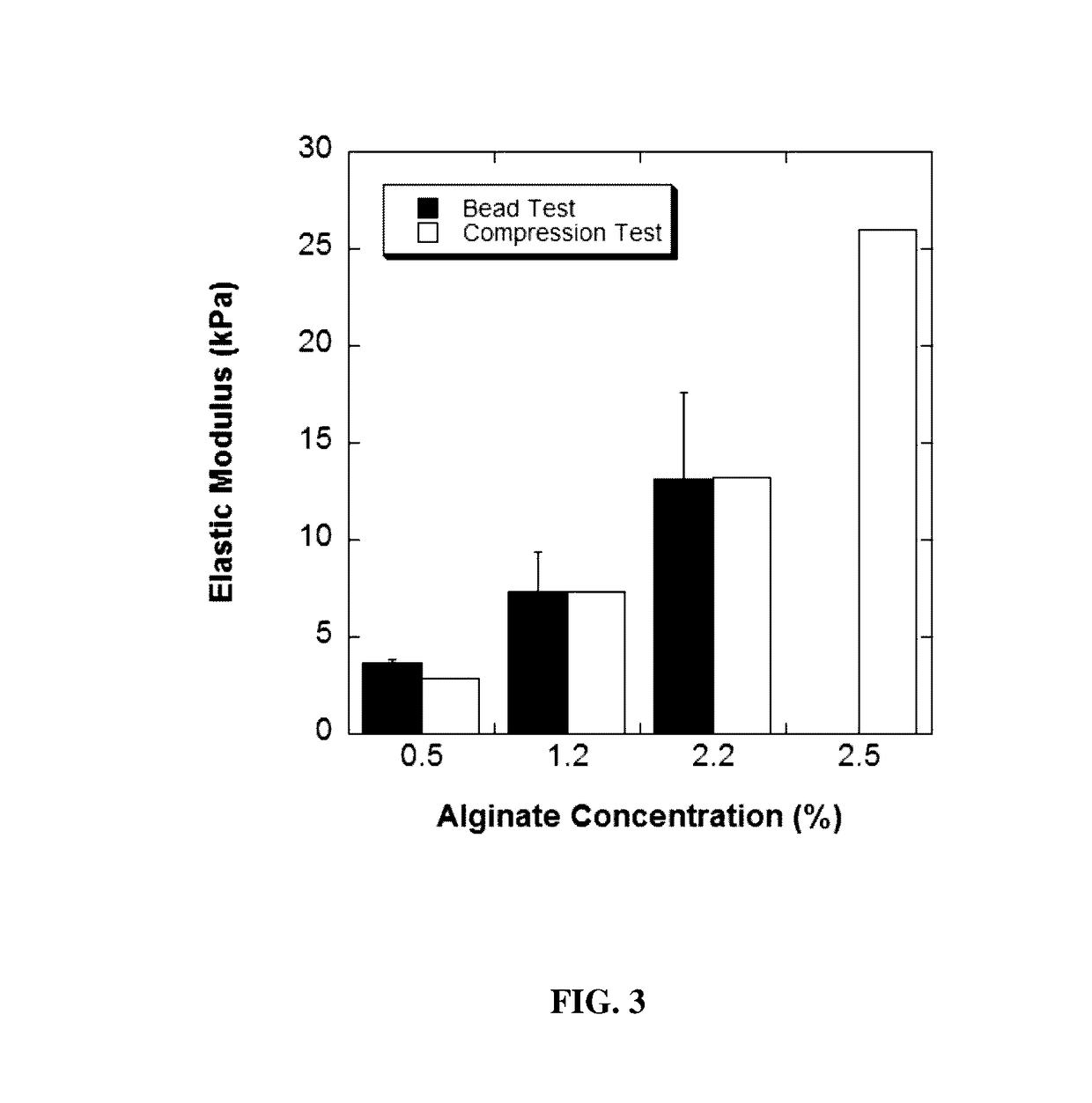 Lineage differentiation of encapsulated embryonic stem cells