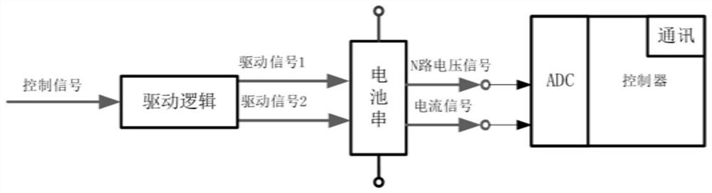 Battery online impedance spectroscopy detection system and method based on digital modules