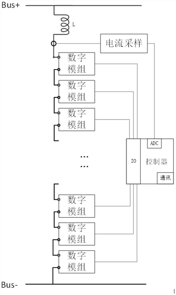 Battery online impedance spectroscopy detection system and method based on digital modules