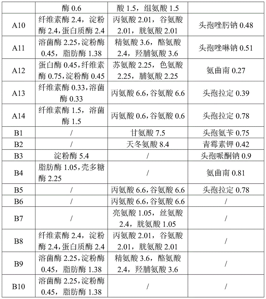 A kind of water treatment agent composition and its application