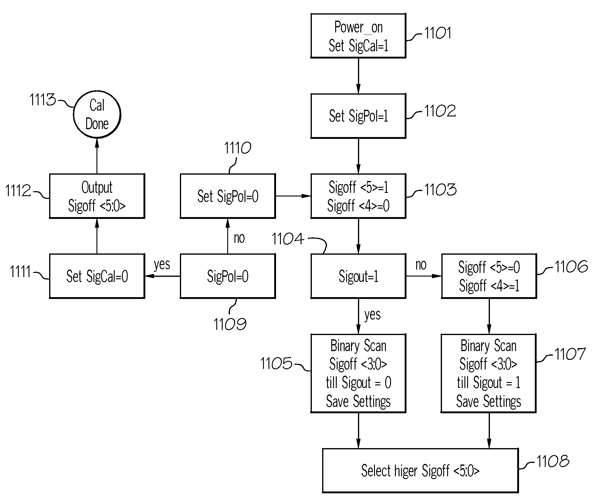 Signal Detector with Calibration Circuit Arrangement