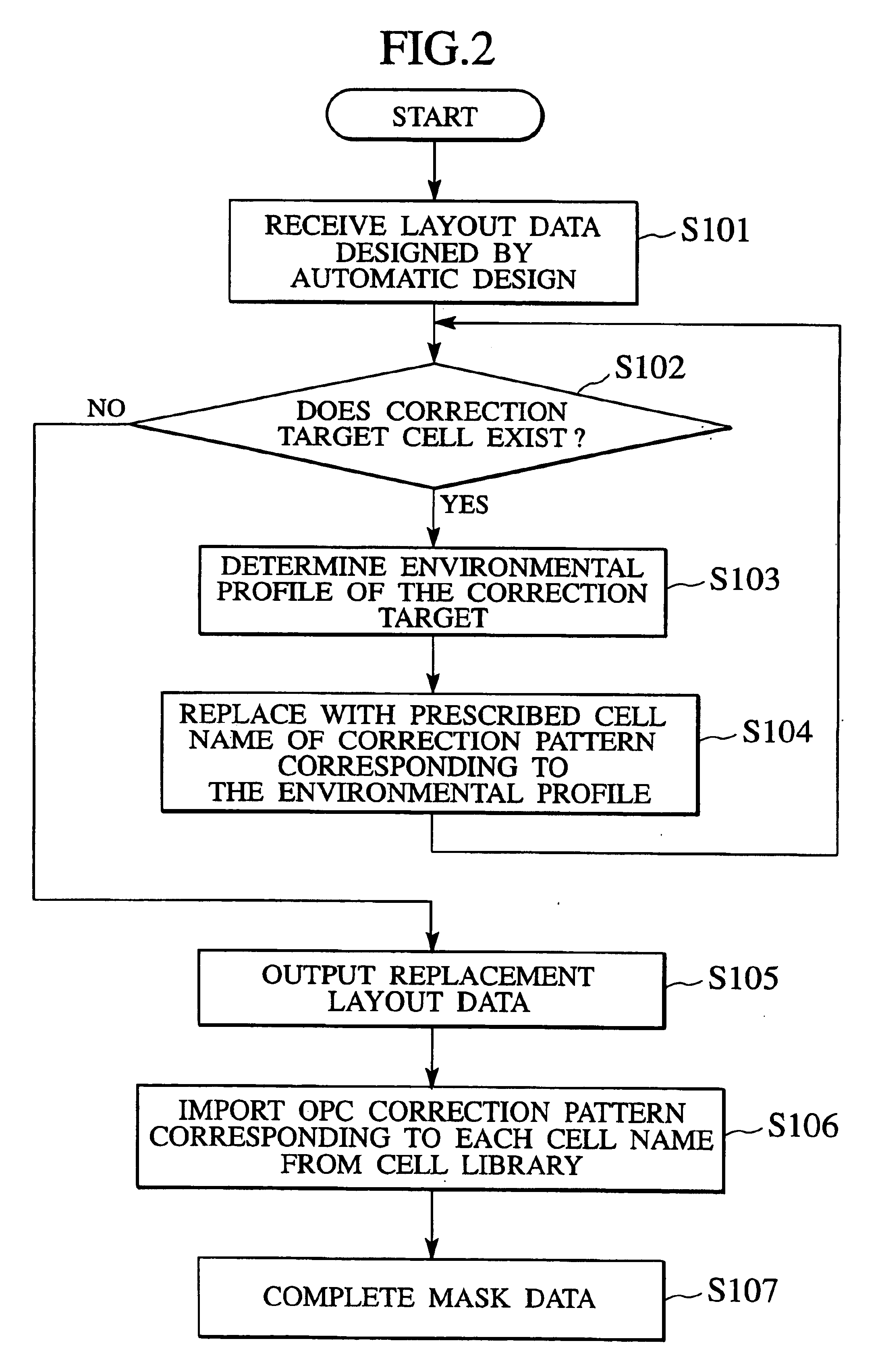 Pattern correction method, apparatus, and program