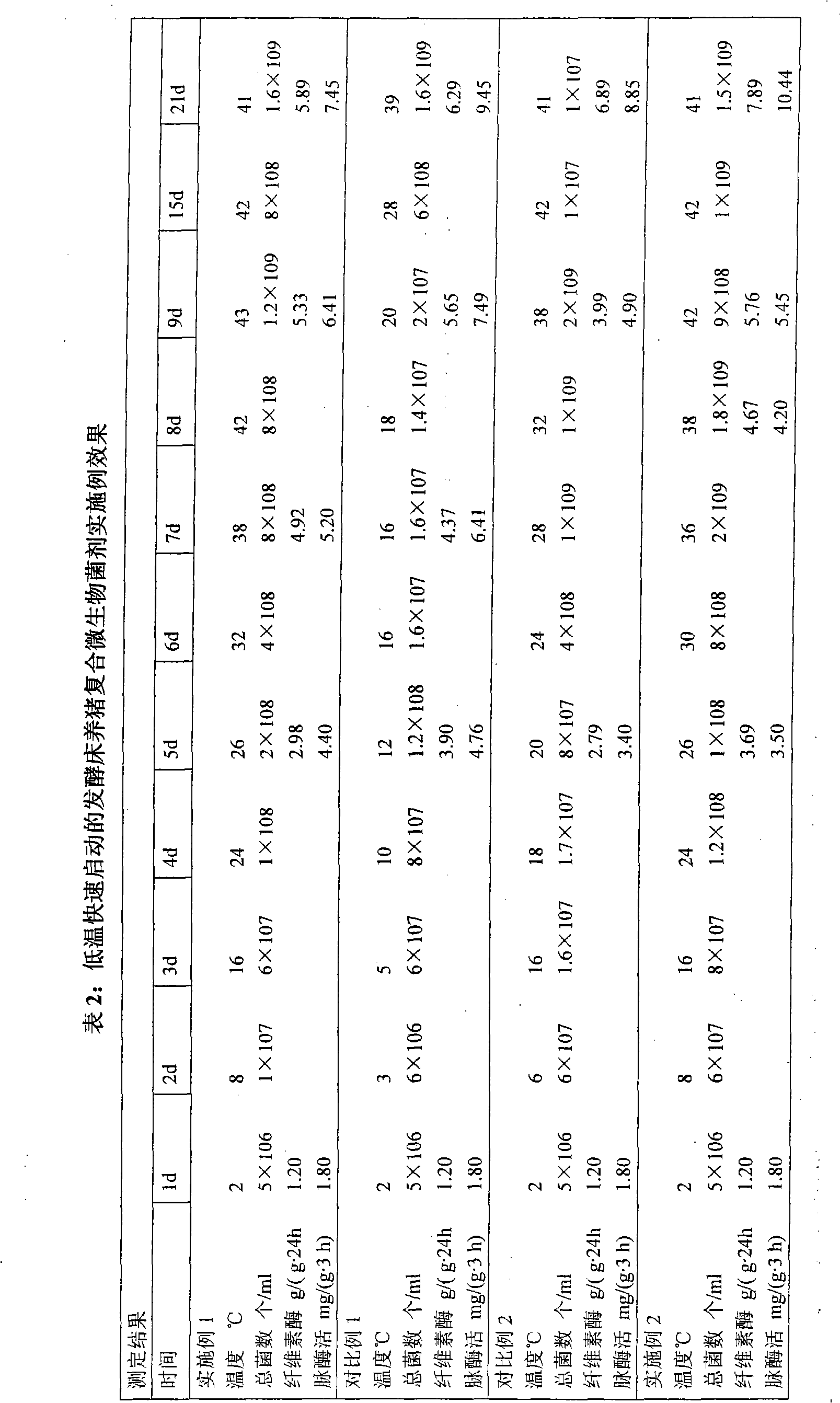 Complex microbial inoculum for swine production by fermentation bed started quickly at low temperature and preparation method thereof