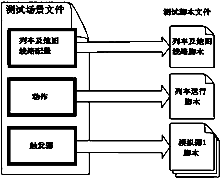 Vehicle-mounted controller software testing system and method based on behavior driving scripts