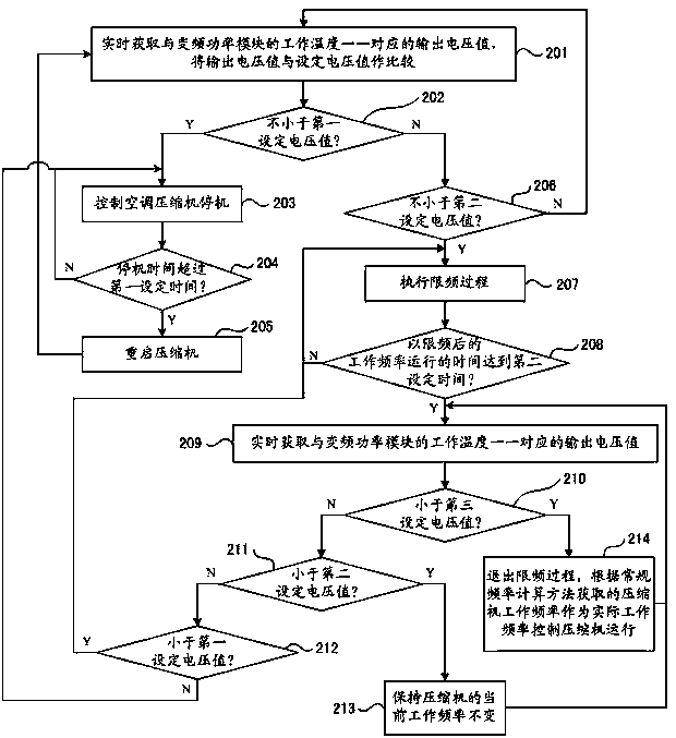 Air conditioner control method