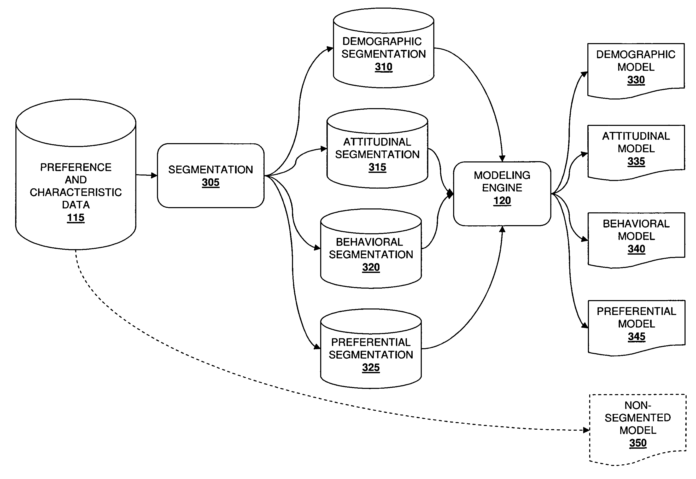 Method and system for predicting personal preferences