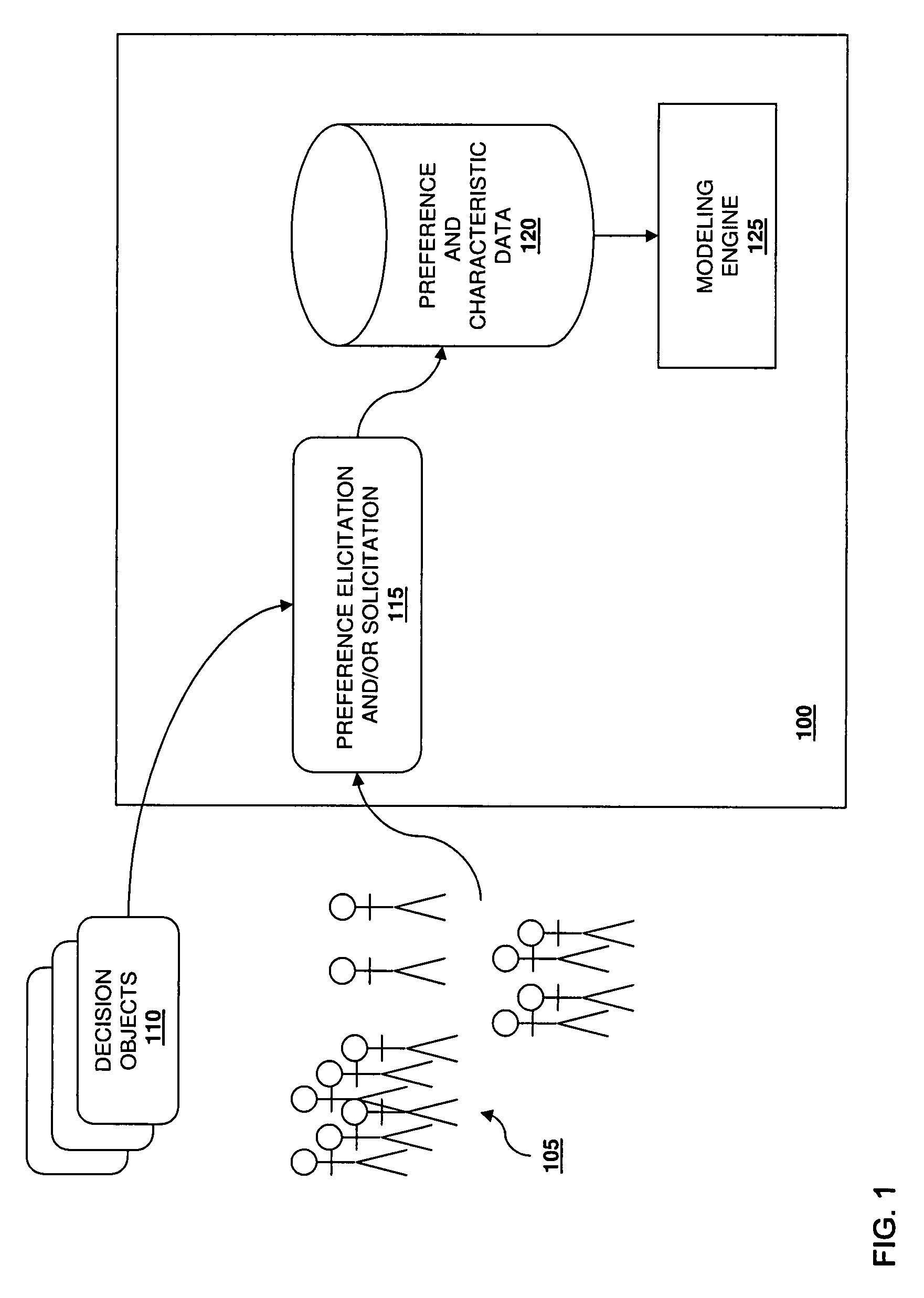 Method and system for predicting personal preferences